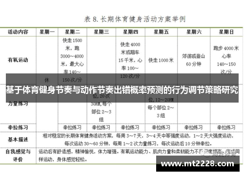 基于体育健身节奏与动作节奏出错概率预测的行为调节策略研究