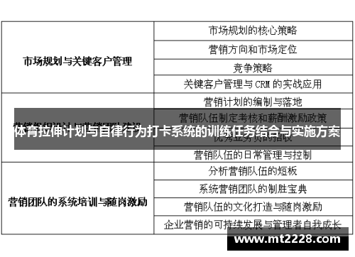 体育拉伸计划与自律行为打卡系统的训练任务结合与实施方案