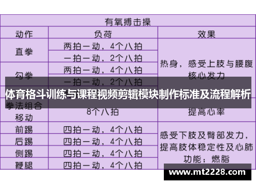 体育格斗训练与课程视频剪辑模块制作标准及流程解析