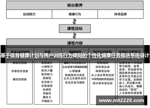 基于体育健康计划与用户训练行为倾向的个性化健康任务推送系统设计