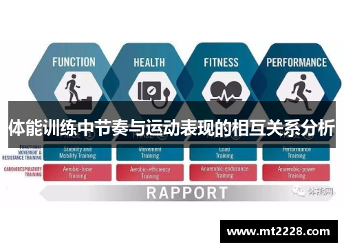 体能训练中节奏与运动表现的相互关系分析