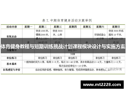 体育健身教程与短期训练挑战计划课程模块设计与实施方案