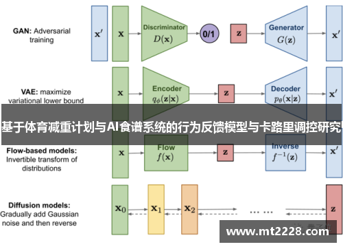 基于体育减重计划与AI食谱系统的行为反馈模型与卡路里调控研究