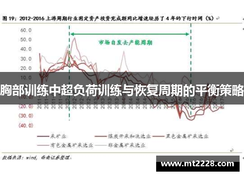 胸部训练中超负荷训练与恢复周期的平衡策略